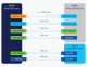 Cisco Transceiver Modules - Cisco 100Gbps QSFP100 SR1.2 BiDi Pluggable Transceiver At-a-Glance