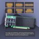 HPE - 200GBase direct attach splitter