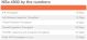SonicWall NSa4800 - Secure Upgrade - 2-Year Advanced Edition (03-SSC-7034) - Next-Generation Firewall - 6 Gbps Throughput