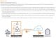 SonicWall 3YR NSA 2700 Secure Upgrade Plus - Essential Edition (02-SSC-7370)
