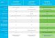 Cisco Business CBS350-48FP-4G Managed Switch