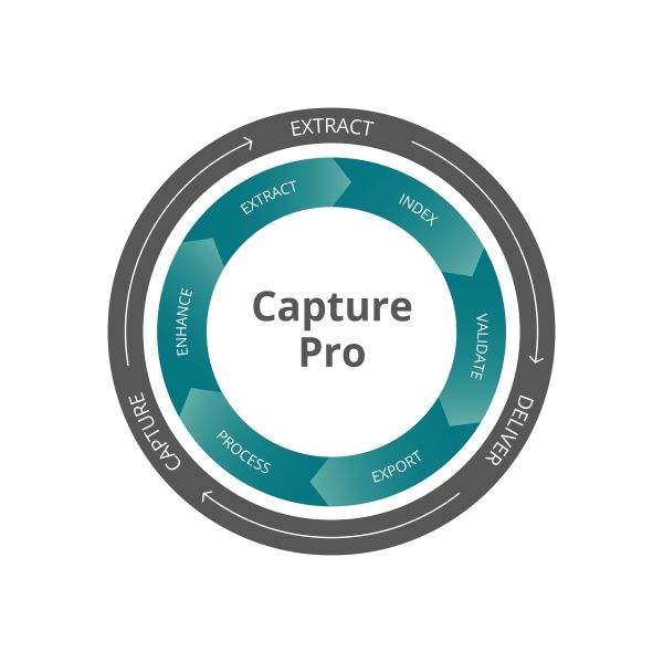 Kodak Capture Pro Software