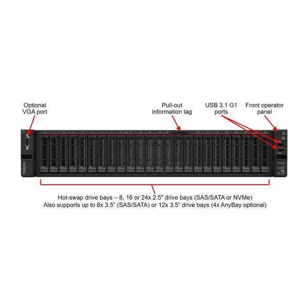 Lenovo ThinkSystem SR655 7Z01