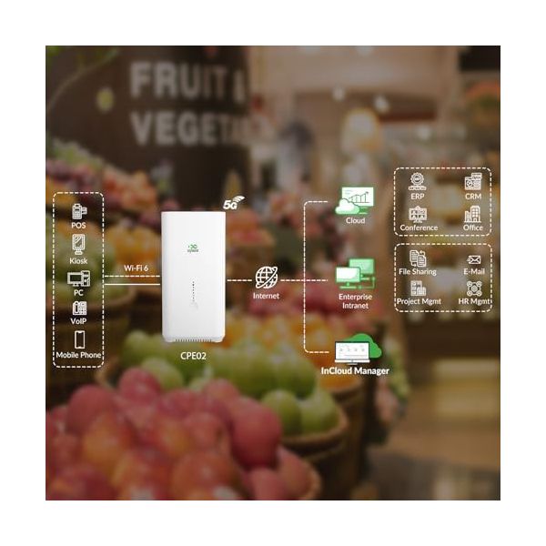 InHand CPE02 5G WiFi 6 AX5400 Indoor CPE Router | 2.5GbE Dual WAN
