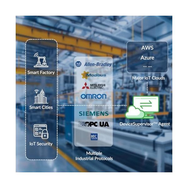 EC942 | High-Performance 4G/5G IoT Edge Computer with Certificate of CE