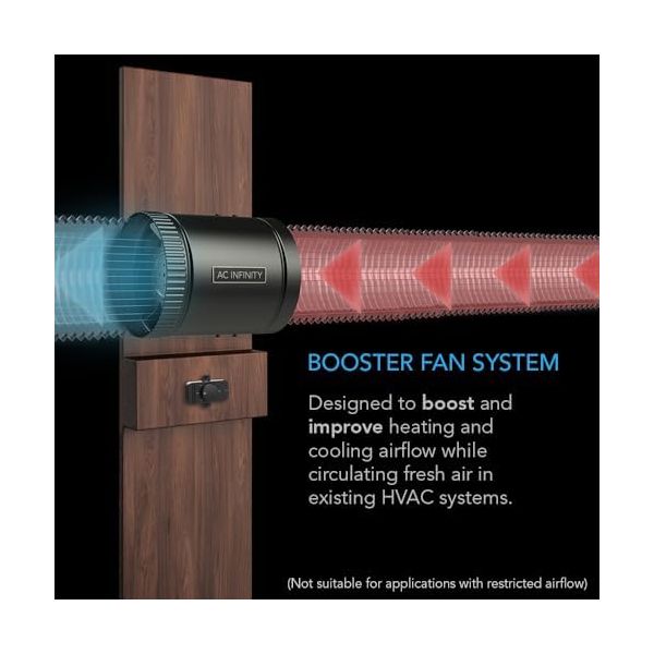 AC Infinity RAXIAL S6