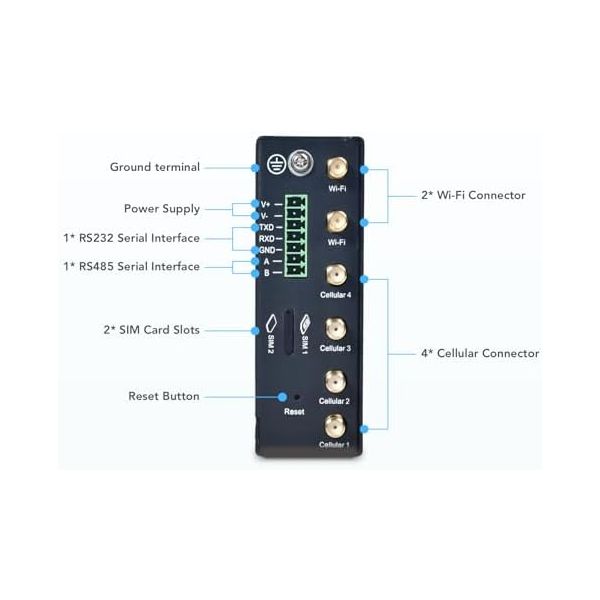 InHand Networks IR624 Industrial 5G Cellular Router | 3.4Gbps Downlink