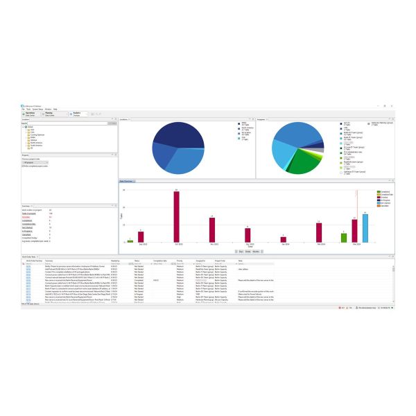 EcoStruxure IT Advisor Change Module