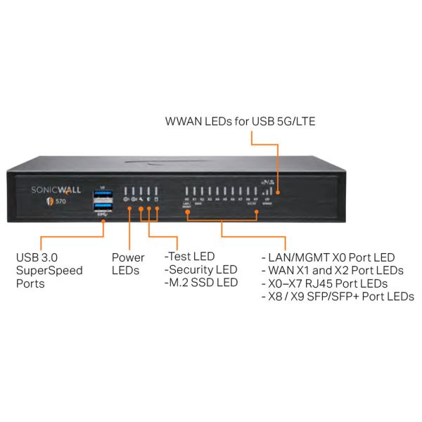SonicWall TZ570 Sec Upg Plus ESSN 3YR | Firewall, VPN, UTM — 02-SSC-5661