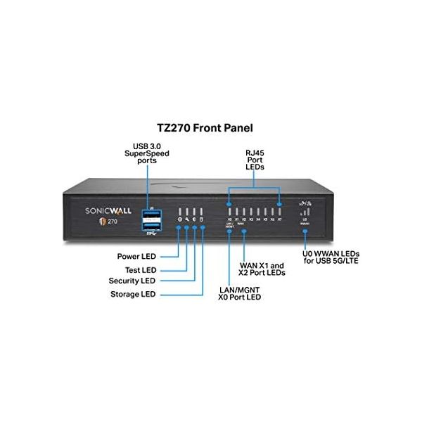 SonicWall TZ270 SecureUpgradePlus | 2YR Advanced Edition | TZ270 Gen7 Firewall with 2 Year Advanced Protection Service Suite | Compact SMB Appliance with Threat Protection and SD-WAN (02-SSC-6844)