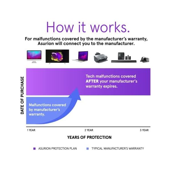 ASURION 3 Year Electronics Protection Plan ($500 - $599.99)