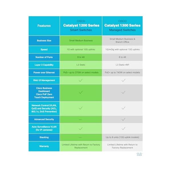 Cisco Catalyst 1200-24FP-4X Smart Switch
