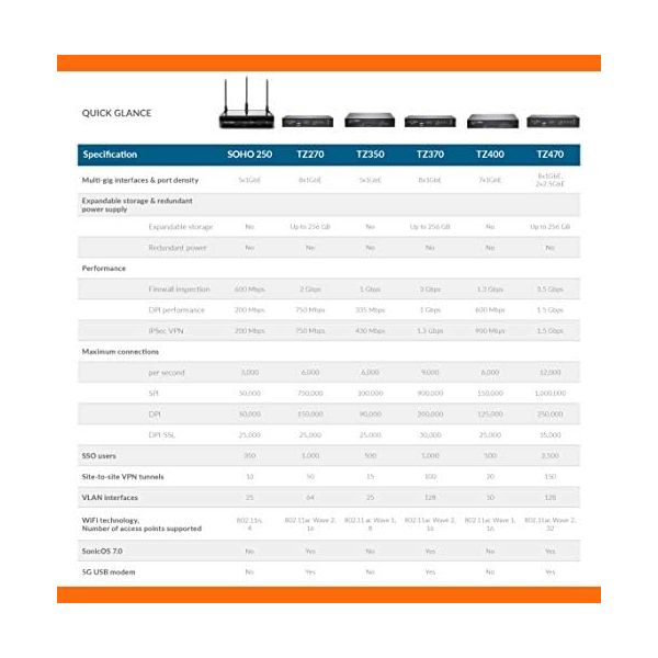 SonicWall Threat Protection Service Suite for TZ270 – 2 Year | Comprehensive Security Bundle with Capture ATP (02-SSC-7235)