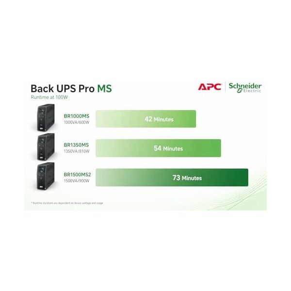 APC UPS Back-UPS Pro 1350VA Sinewave UPS