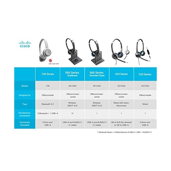 Cisco 561 Headset - Mono - Black - Wireless - DECT 6.0-300 ft48 kHz - Over-The-Head - Monaural - Supra-aural - Uni-Directional