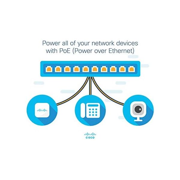 Cisco SG250-50P Smart Switch | 50 Gigabit Ethernet Ports | 48 Gigabit Ethernet RJ45 Ports | 2 SFP Gigabit Ethernet Combo Ports | 375W PoE | Limited Lifetime Protection (SG250-50P-K9-NA)