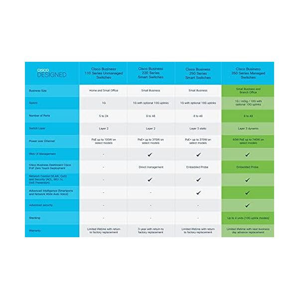 Cisco Business CBS350-8S-E-2G Managed Switch | 8 Port 1G SFP | 2x1G Combo (CBS350-8S-E-2G-NA) (Renewed)
