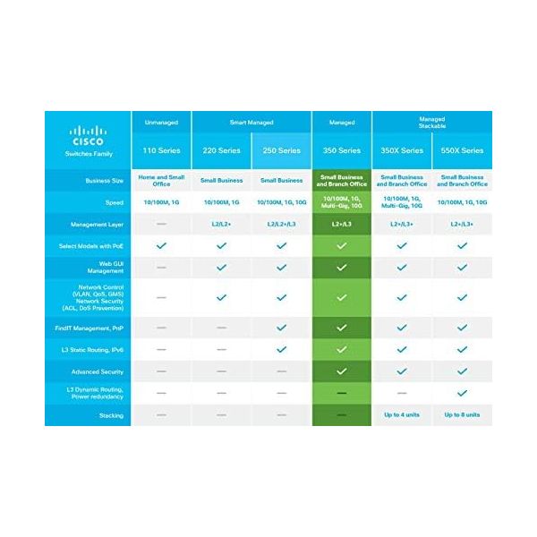 Cisco SG350X-48-K9-NA SG350X-48 48-Port Gigabit Stackable Switch - SG350X-48-K9-EU-RF-1780908938