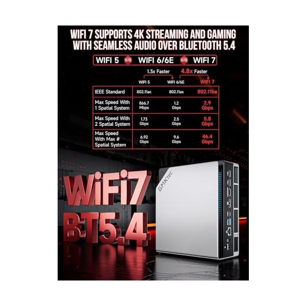 GMKtec EVO-X2 AI Mini PC AMD Ryzen Al Max+ 395 (up to 5.1GHz) Mini Gaming Computers